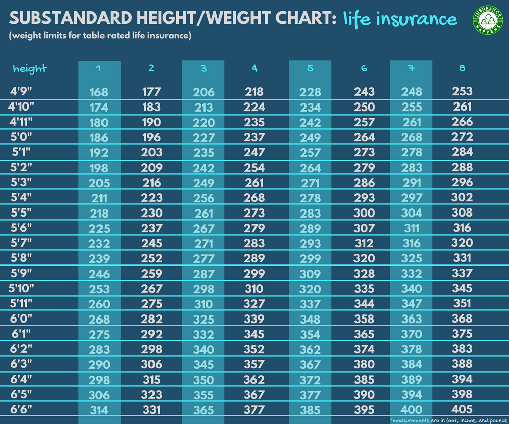 Life Insurance For Overweight/Obese People | BMI Rates ...