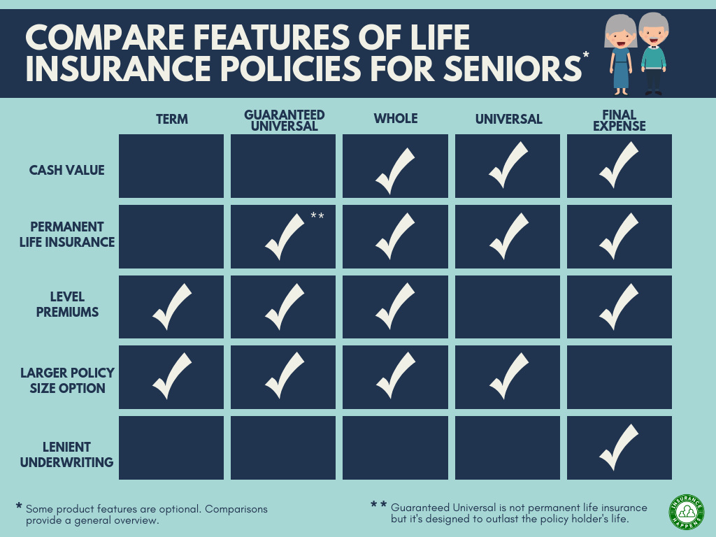 Life Insurance For Seniors | Top 7 Mistakes To Avoid ...