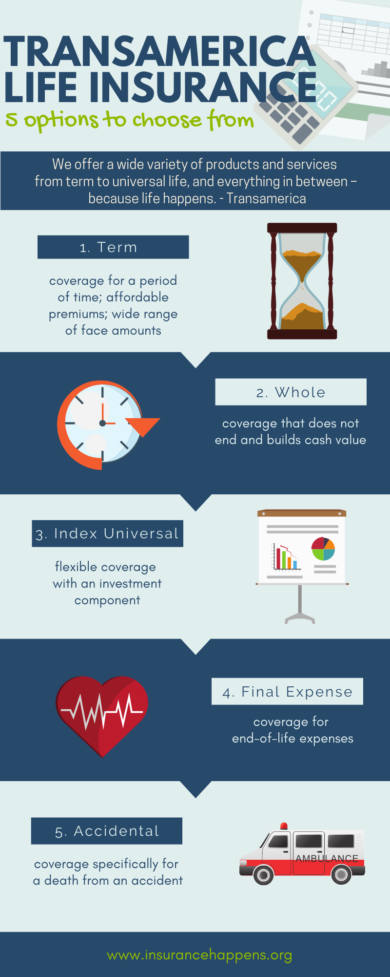 Transamerica life insurance (1) - Life Insurance Post